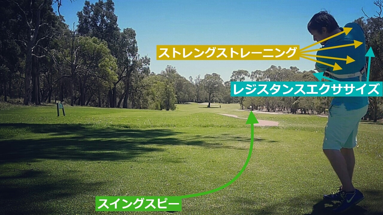 ゴルフに必要な筋力】ヘッドスピードを上げる - ゴルフ練習用具