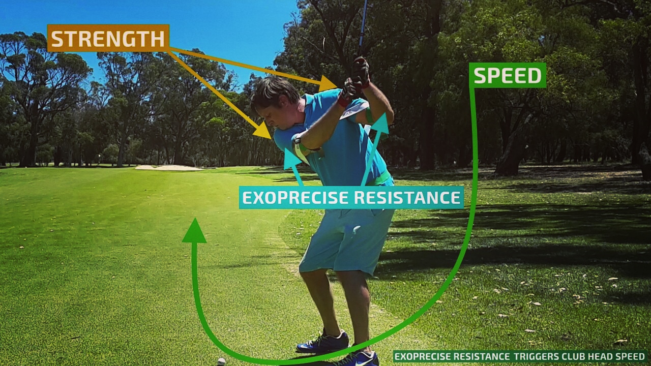 Starting your backswing resistance builds strength in critical golf power muscles; improving mechanics, and triggering club head speed on your downswing.