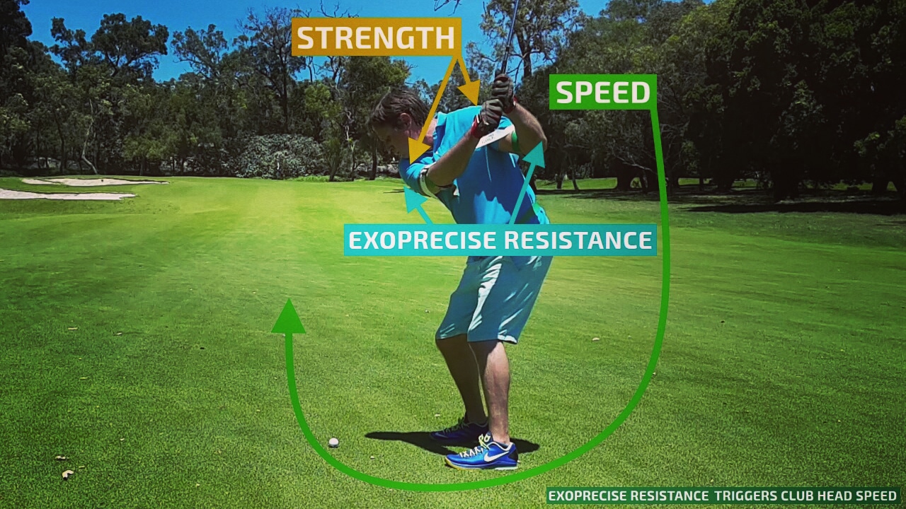 Starting your backswing resistance builds strength in critical golf power muscles; improving mechanics, and triggering club head speed on your downswing.